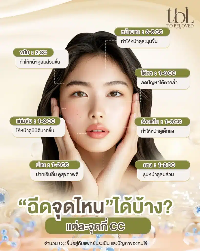 ฟิลเลอร์ ฉีดจุดไหนได้บ้าง