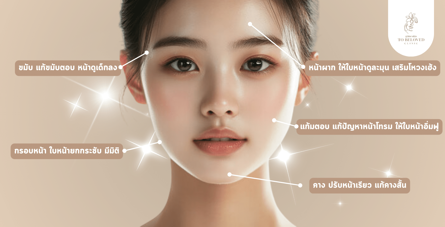 ฉีดฟิลเลอร์ปรับรูปหน้าจุดไหนดี