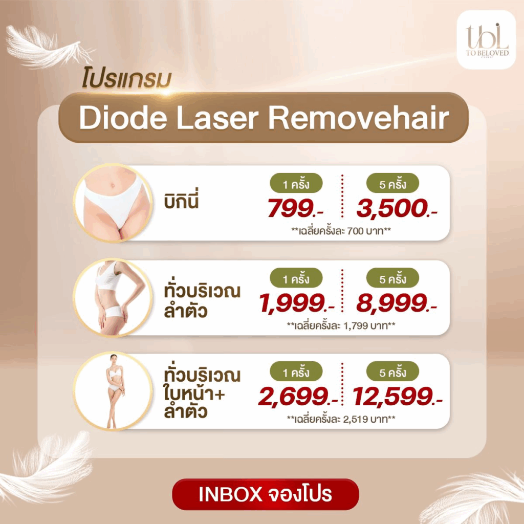 ราคา Diode Laser