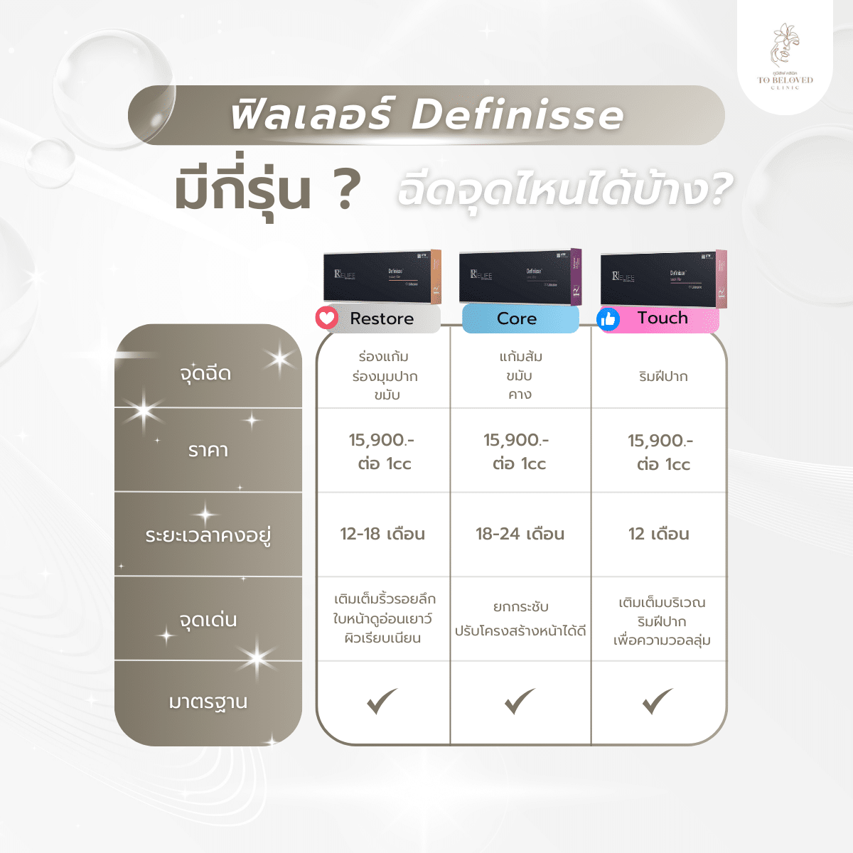Definisse Filler มีกี่รุ่น