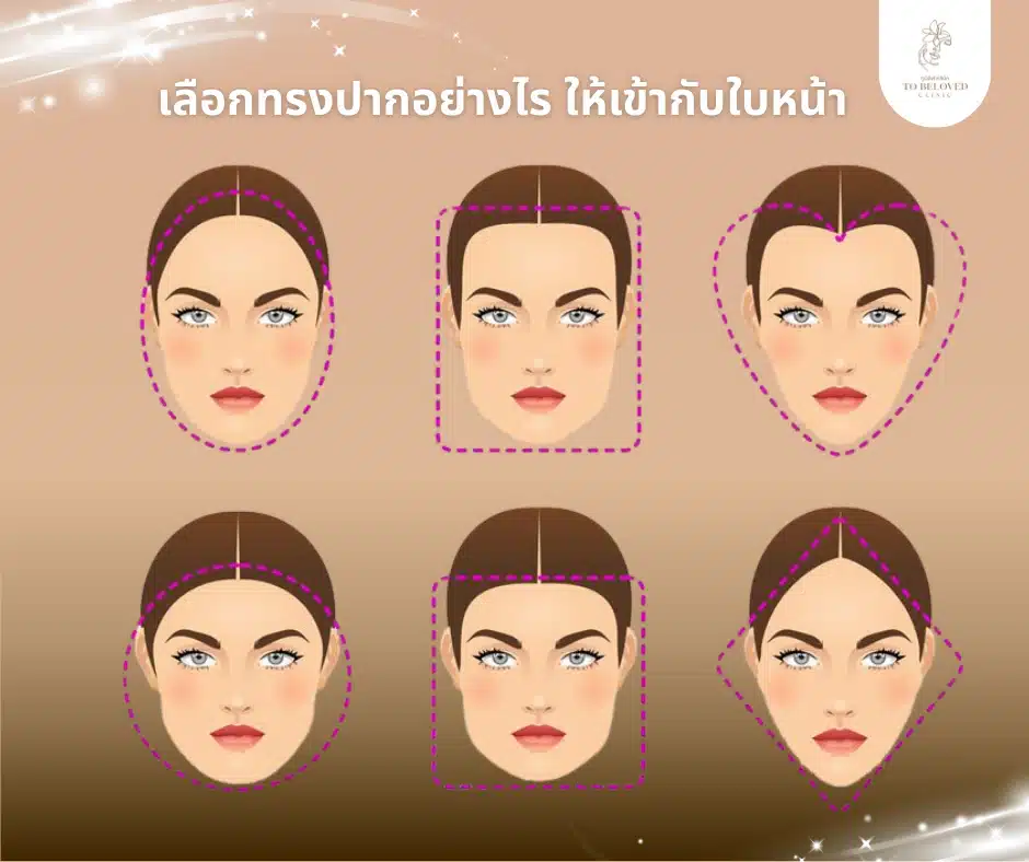 ทรงฉีดปากไหนที่เข้ากับใบหน้า