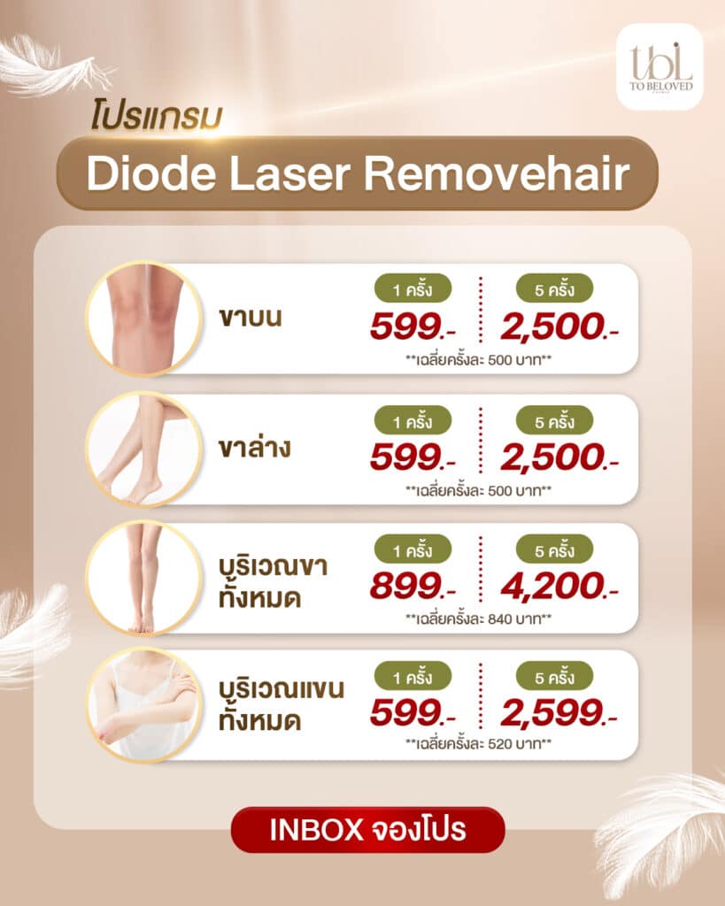 ราคาเลเซอร์ขน