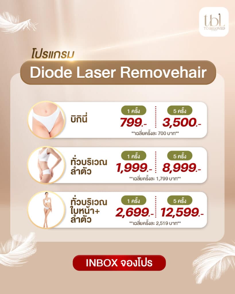 ราคาเลเซอร์ขน