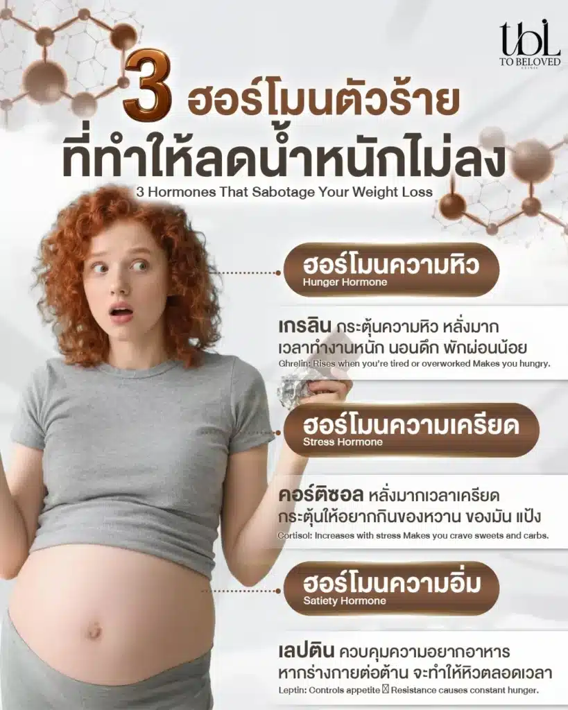 อ้วนเพราะฮอร์โมน