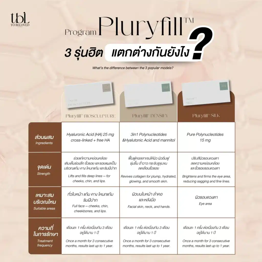 Pluryal